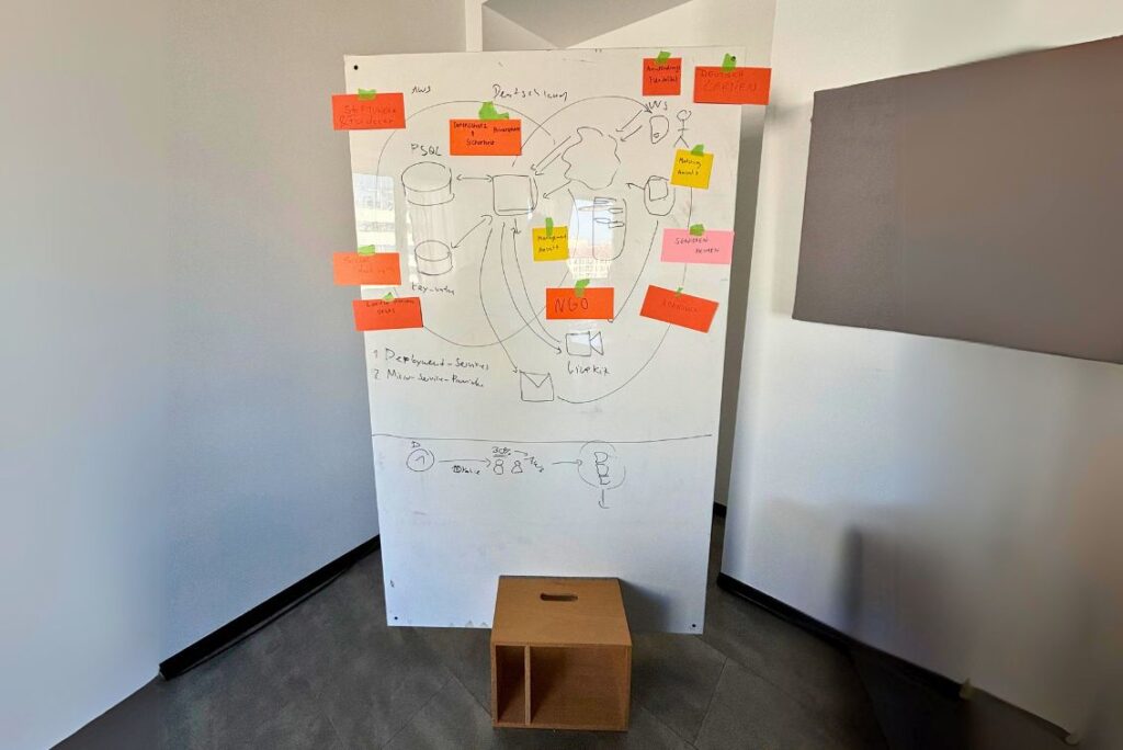 Whiteboard mit Zeichnungen und bunten Post-its